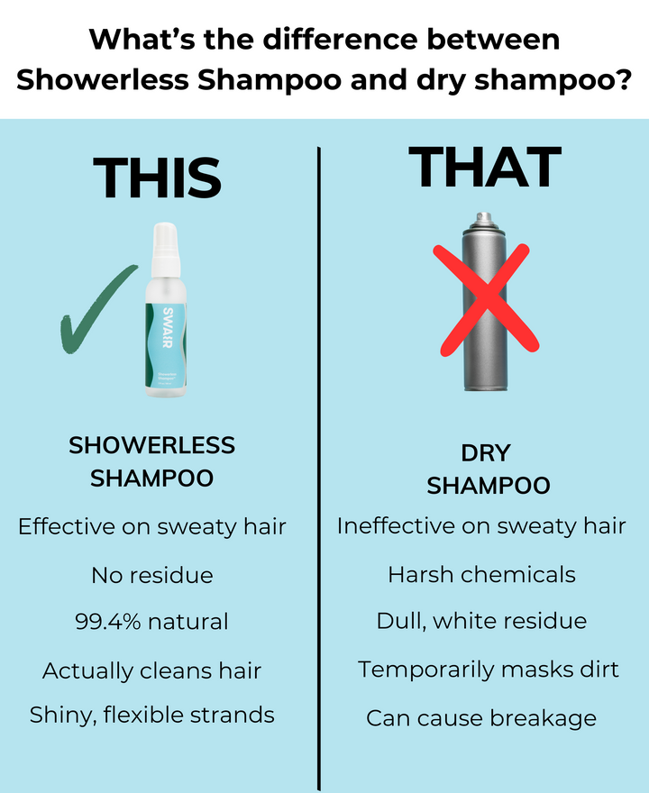 SWAIR Mini Showerless Shampoo ( Grapefruit Mint 2-oz)
