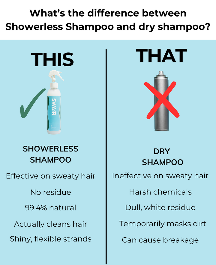 SWAIR Mini Showerless Shampoo ( Grapefruit Mint 2-oz)